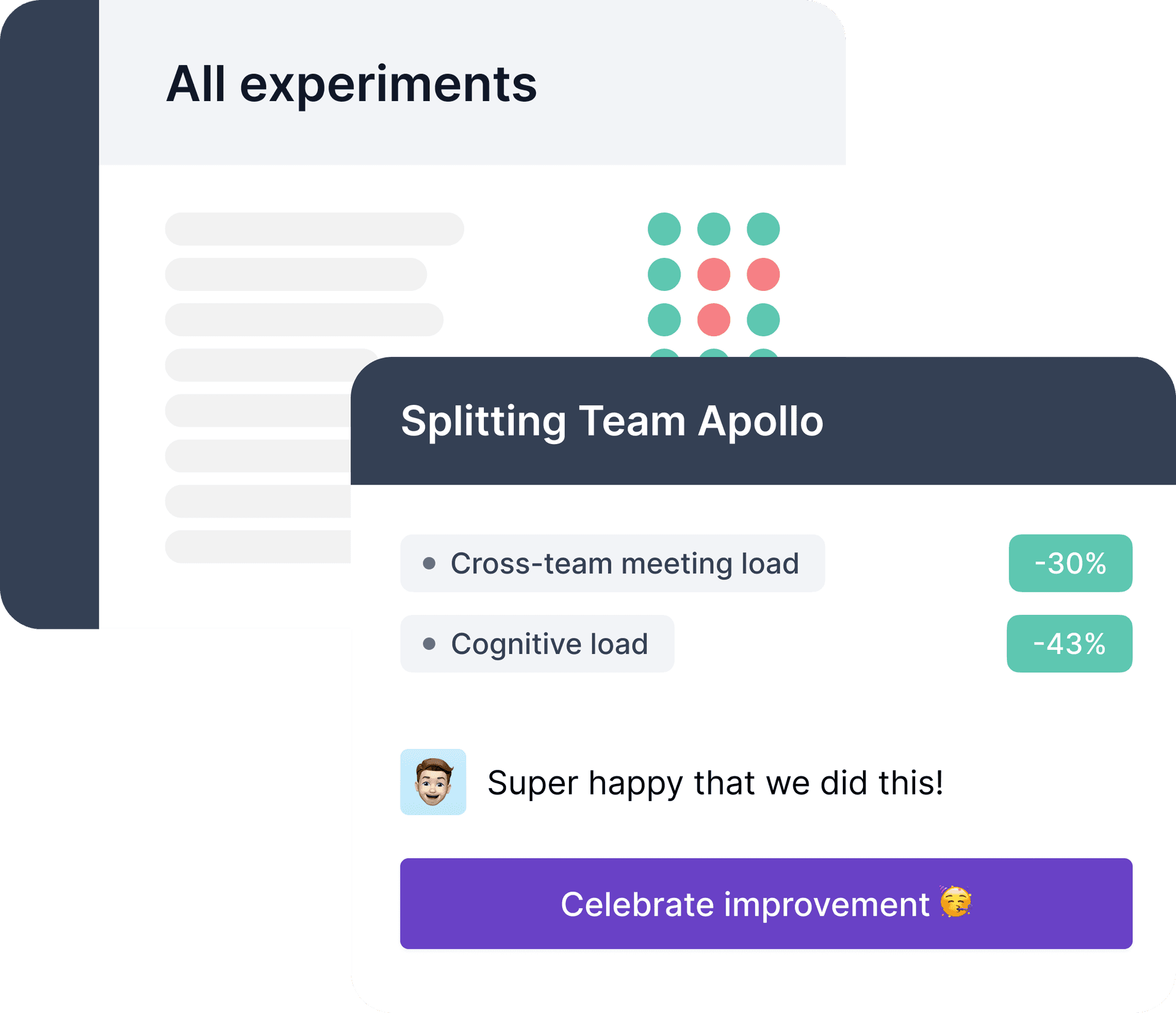Monitor results and celebrate improvements